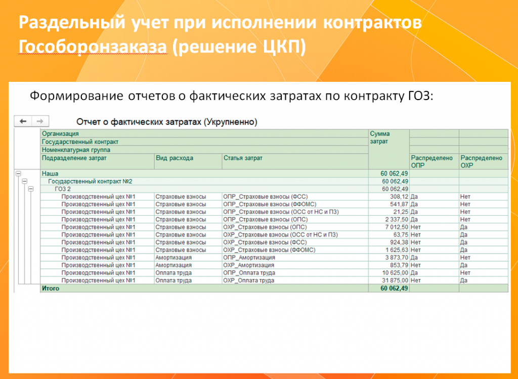 Формирование отчетов о фактических затратах по контракту ГОЗ_Решение ЦКП. Возможности решения ЦКП.