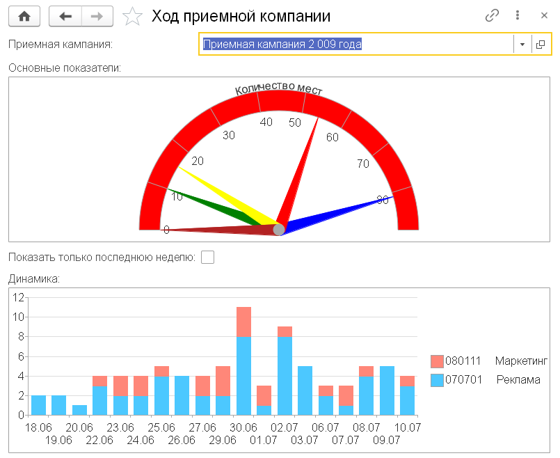 Интерфейс 1С:Колледж, приемная кампания