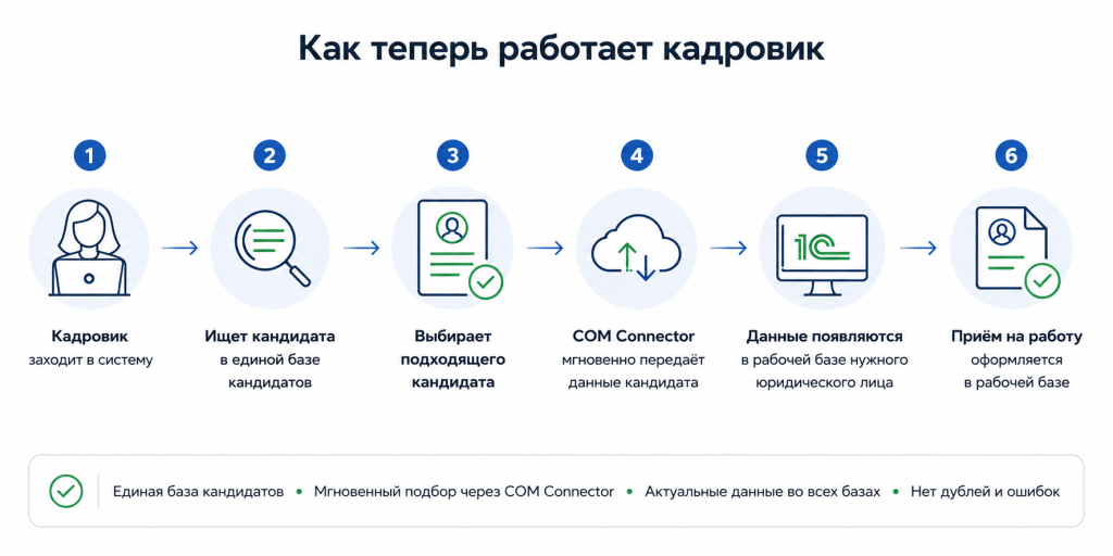 как теперь работает кадровик.png