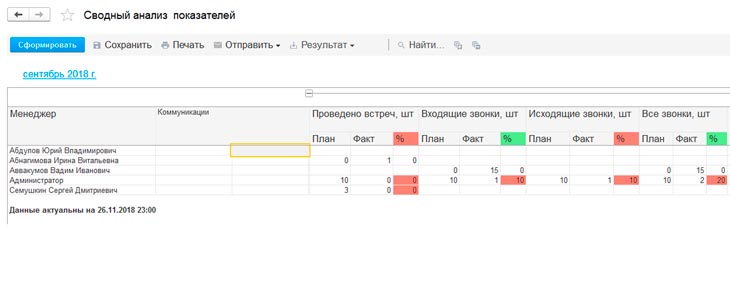 Подсистема управления показателями в 1C:CRM