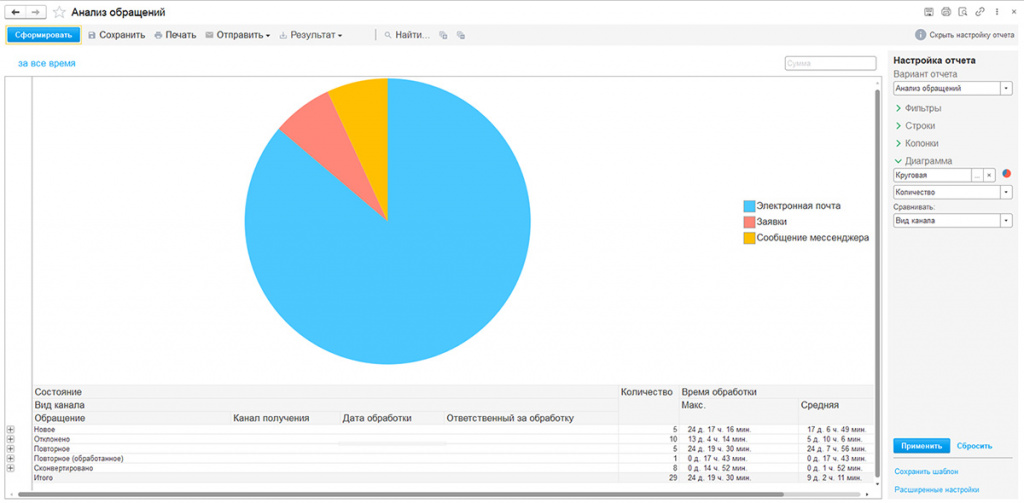 Управление лидами в 1C:CRM