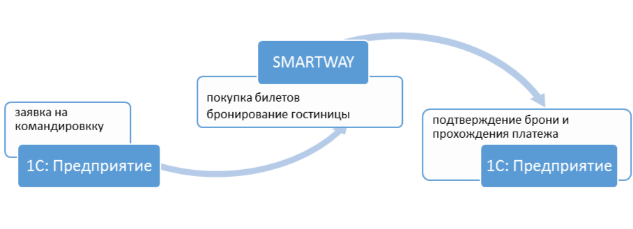 Связи.png